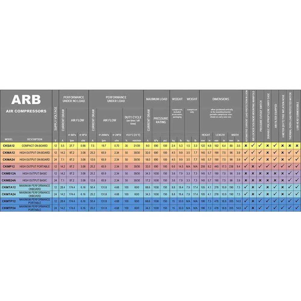 Przenośny Kompresor CKMTP24 24V ARB - Image 2