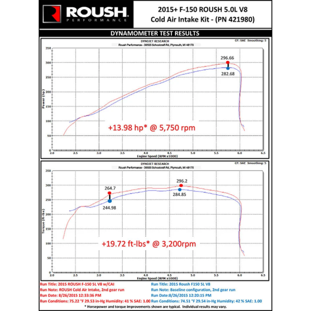 Układ dolotowy zimnego powietrza Roush Performance 5.0L V8 - obrazek 2